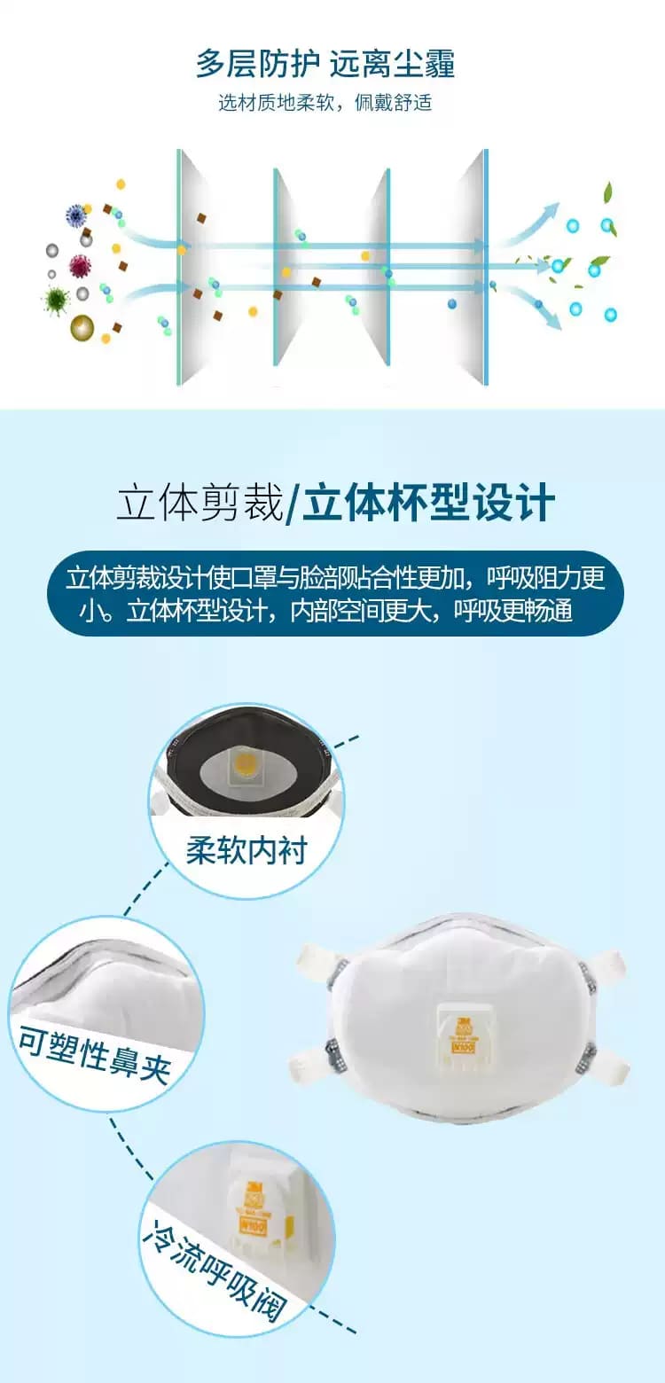 3M 8233 防颗粒物口罩 （头带式、美国NIOSH N100认证和中国KN100认证)